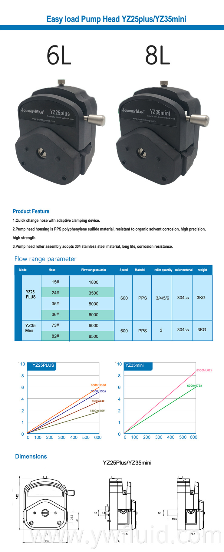 YWfluid High accuracy Dosing peristaltic pump for Laboratory equipment liquid transferring and metering